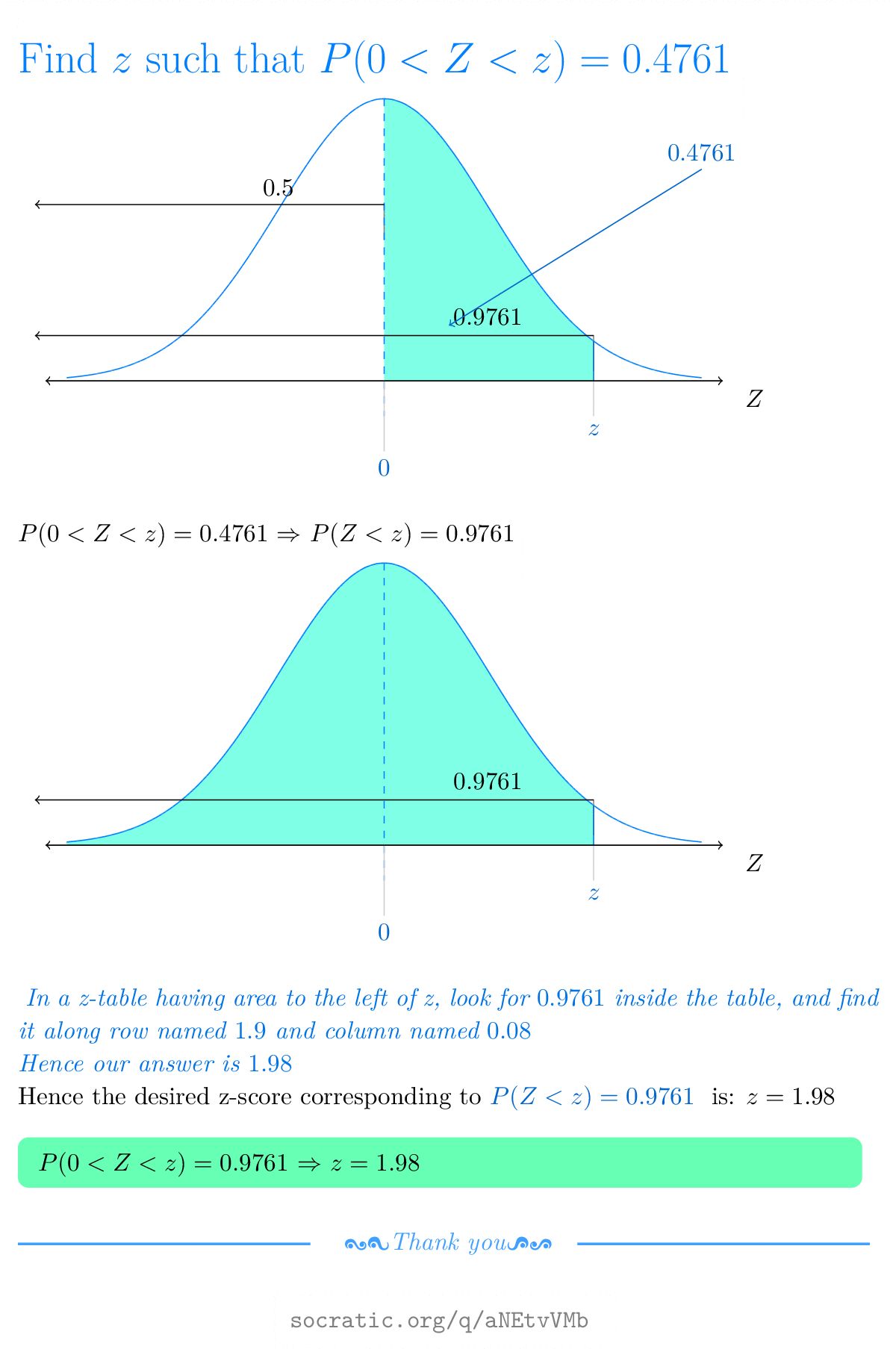 area-under-the-curve-formula-learn-the-formula-for-finding-area-under